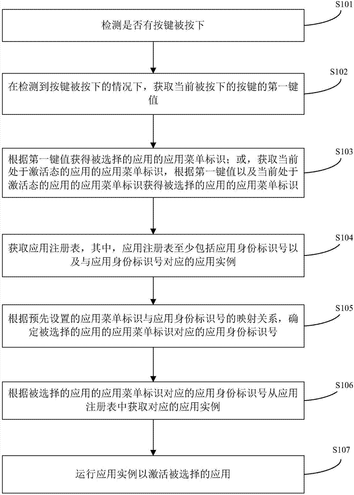 一種多應(yīng)用智能卡及其應(yīng)用選擇方法及裝置與流程
