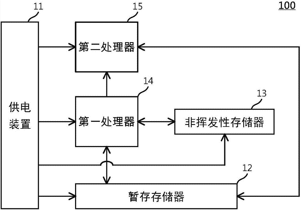 雙處理器系統(tǒng)及其控制方法與流程