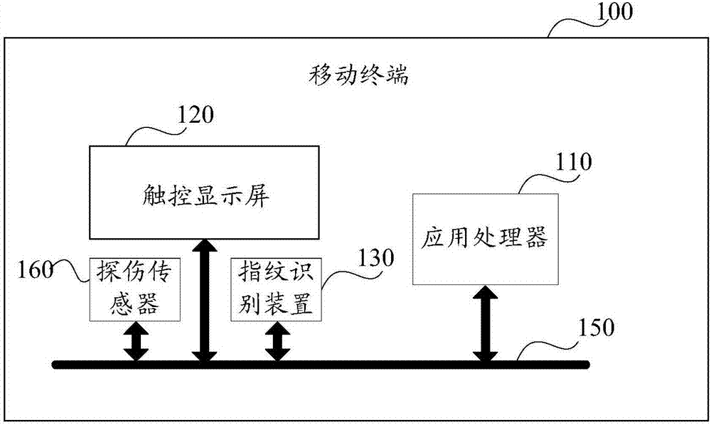 屏幕检测方法及相关产品与流程