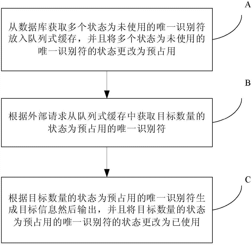 獲取信息的方法和系統(tǒng)與流程