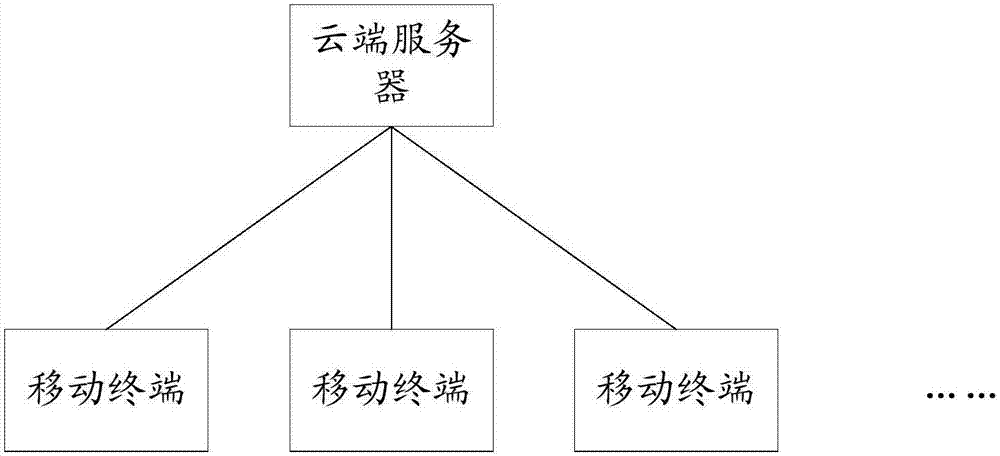 一种显示页面的方法及装置与流程