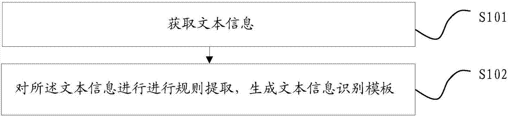 一种文本信息处理方法及装置与流程