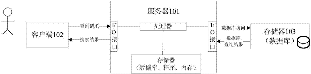 一種信息搜索方法及裝置與流程