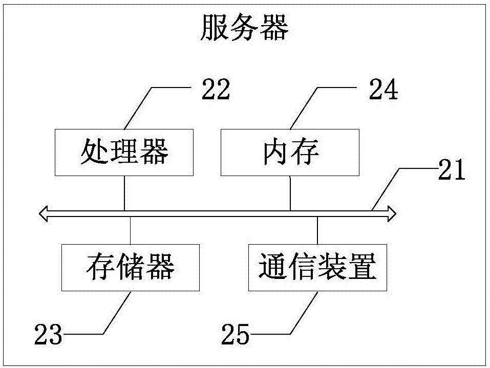 一種數(shù)據(jù)遷移裝置、服務(wù)器及方法與流程