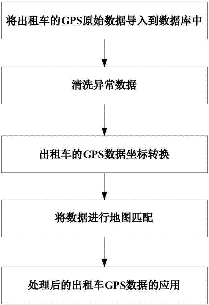 一種基于大型數(shù)據(jù)庫的出租車位置數(shù)據(jù)處理方法與流程