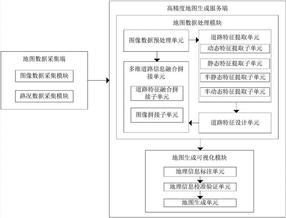 基于路側(cè)傳感器的高精度動(dòng)態(tài)地圖數(shù)據(jù)處理系統(tǒng)及方法與流程