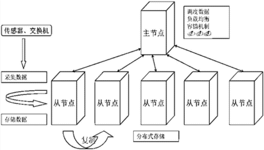 多平臺(tái)航空電子大數(shù)據(jù)系統(tǒng)及方法與流程