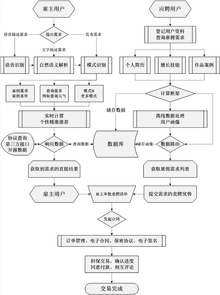 一種基于人工智能助手的效率經(jīng)濟商業(yè)模式系統(tǒng)的制造方法與工藝