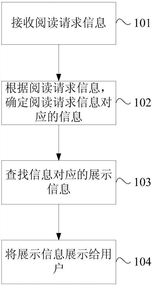 一種信息展示方法、裝置及電子設(shè)備與流程