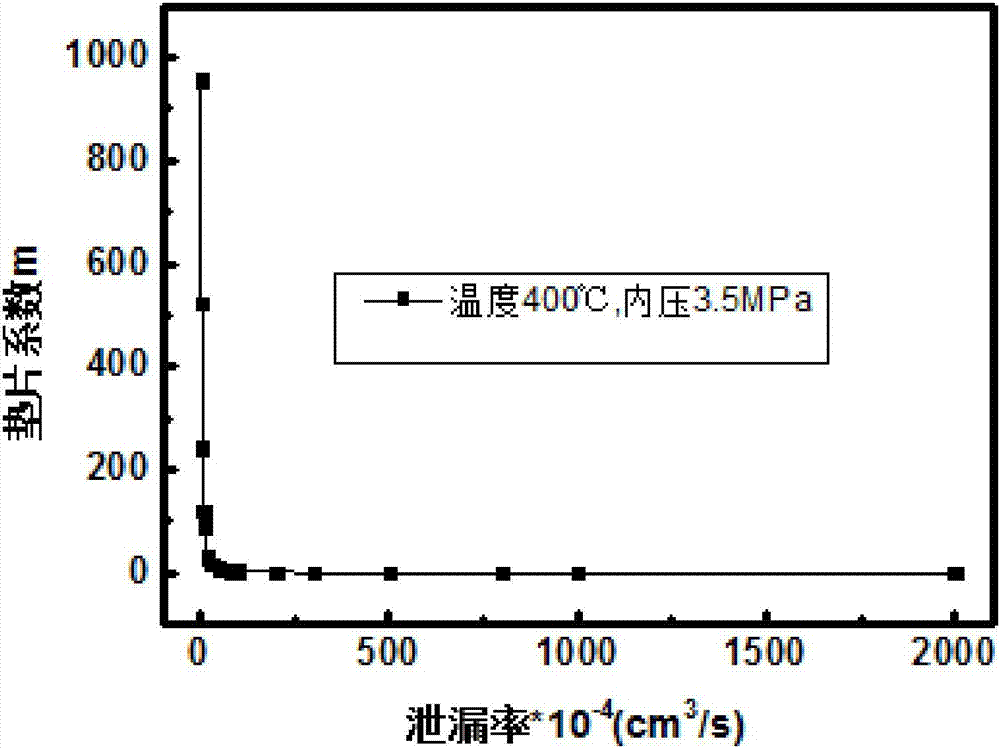 高溫管道法蘭接頭的緊密性評定方法與流程