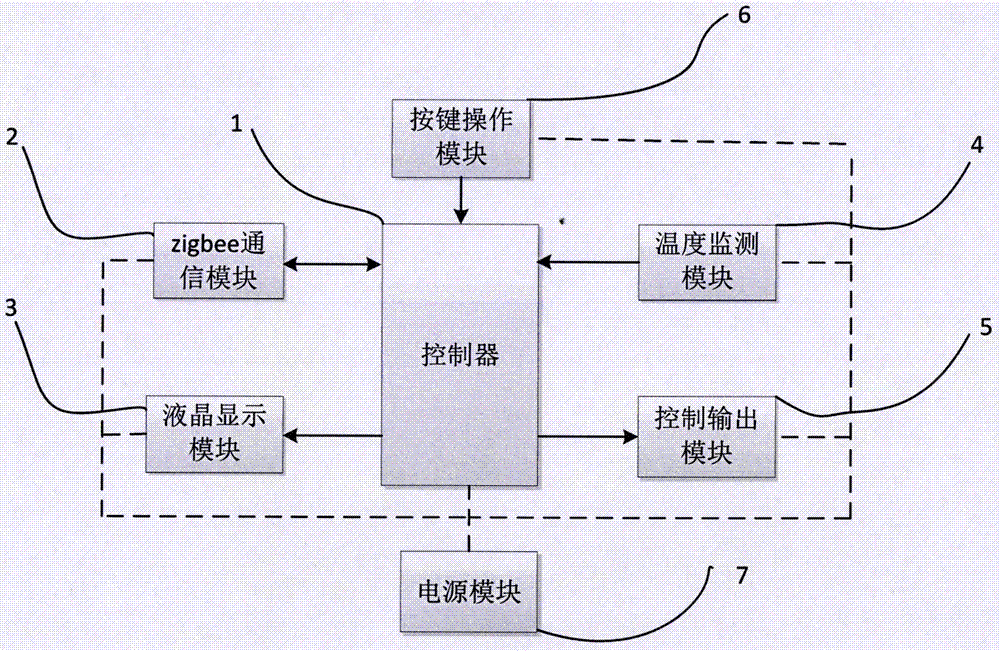 一種基于zigbee通信的聯(lián)網(wǎng)型中央空調(diào)溫控器的制造方法與工藝