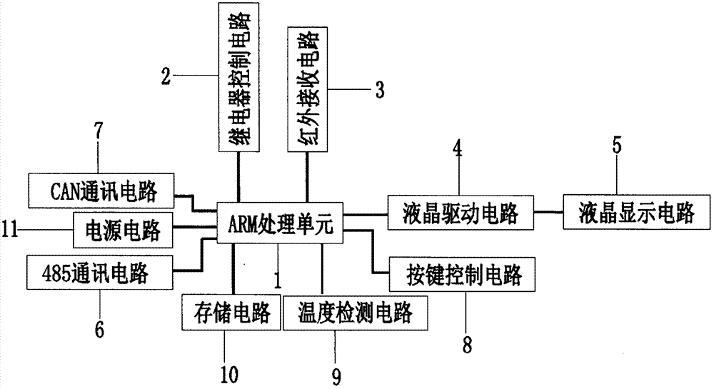 一種帶多通訊的空調(diào)面板的制造方法與工藝