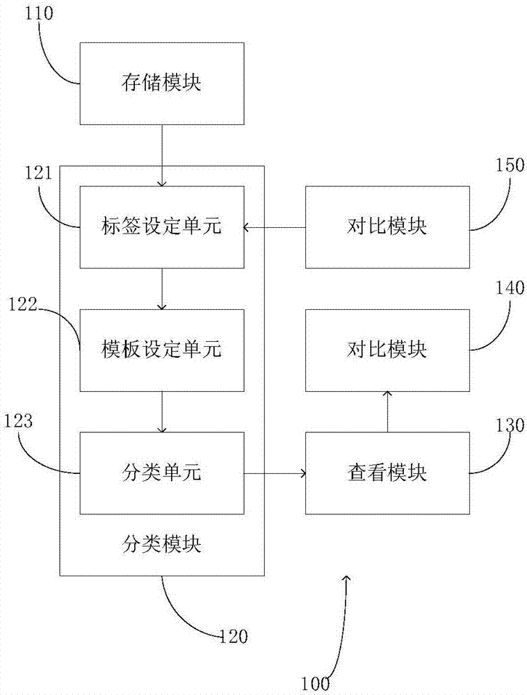 一种用于牙齿矫正的正畸影像管理装置和方法与流程