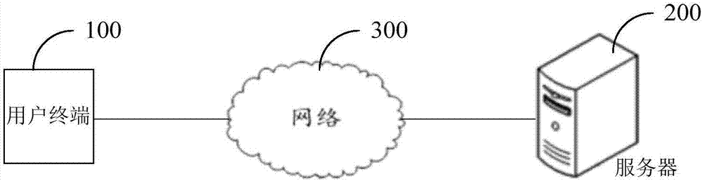 電子病歷生成方法、裝置及系統(tǒng)與流程