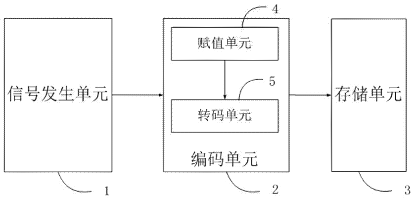 一種多元組合密碼的編錄系統(tǒng)及編錄方法與流程