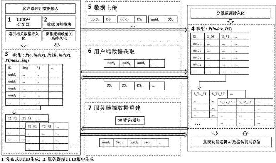 一种分离存储查询逻辑与分段数据的隐私数据保护方法与流程