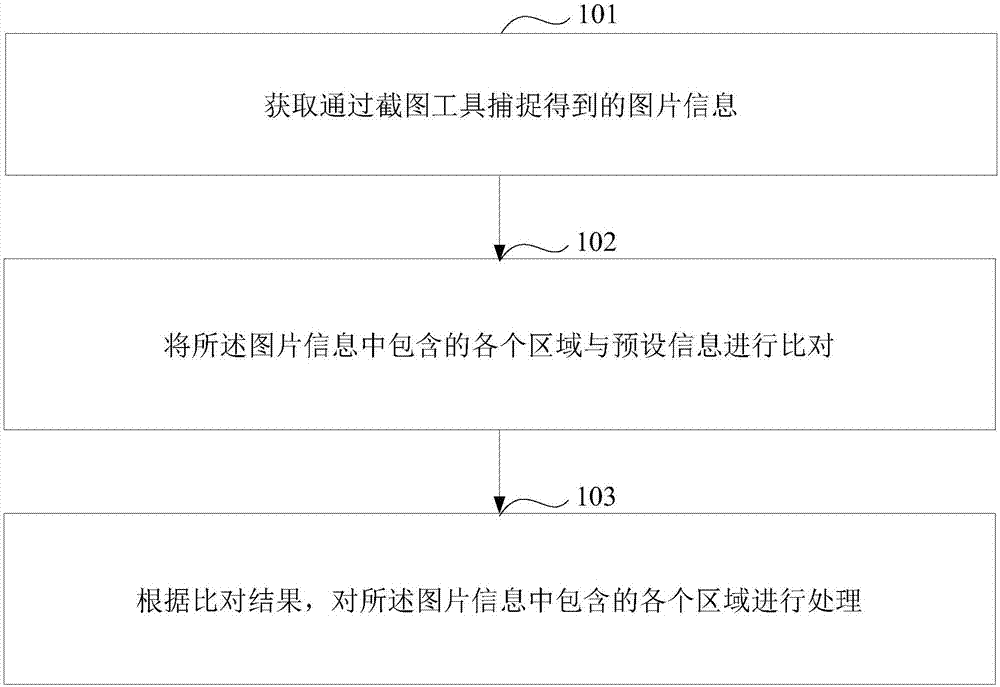 一种图片处理方法和设备与流程