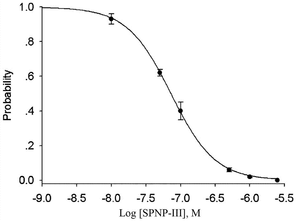 SPNP?III在制備Kv2.1通道抑制劑中的應(yīng)用的制造方法與工藝