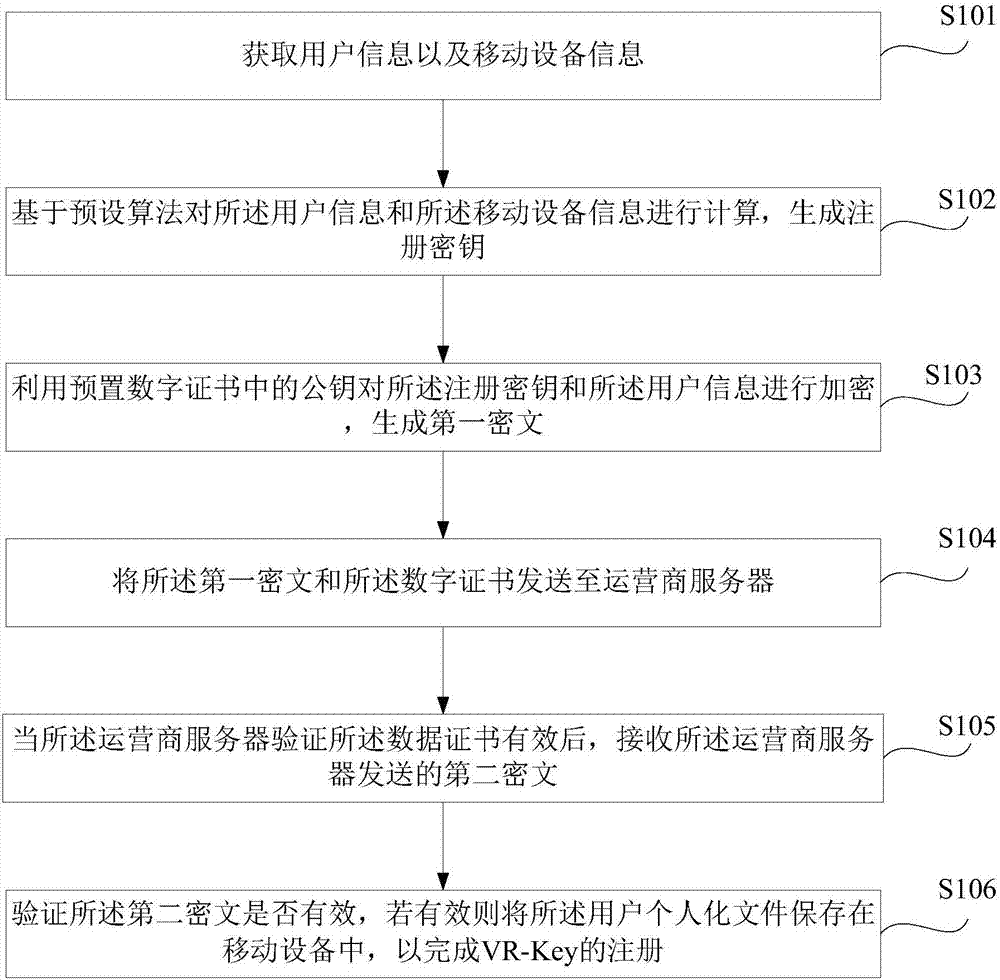 一种实现VR‑Key的方法、装置和服务器与流程