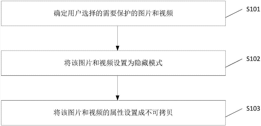 终端隐私保护方法及系统与流程