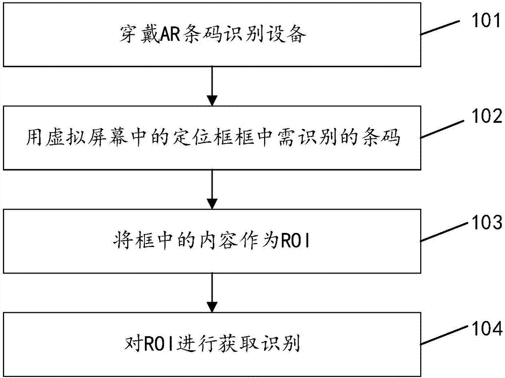 一種利用AR設(shè)備提高條碼識別健壯性的方法及設(shè)備與流程