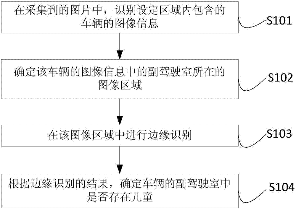 一種檢測(cè)車輛的副駕駛室中是否存在兒童的方法及裝置與流程