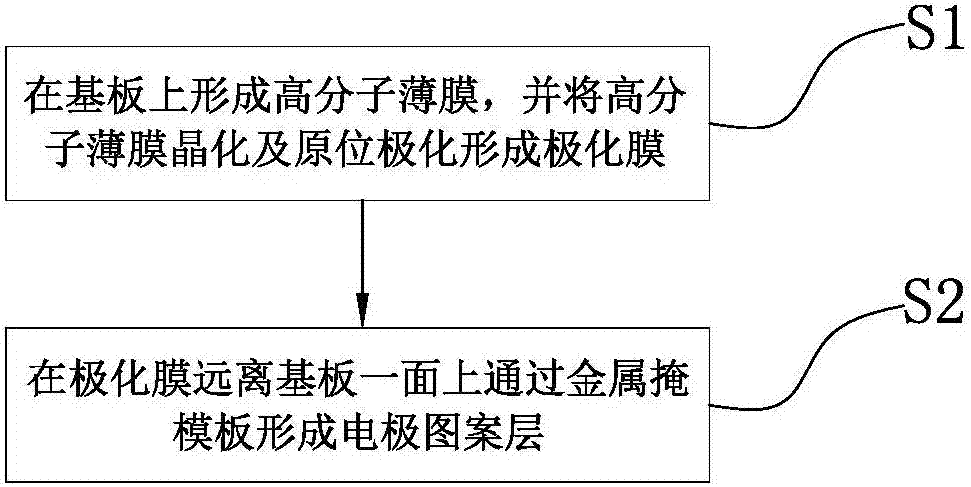 超聲波指紋識別組件及制備方法、電子裝置與流程