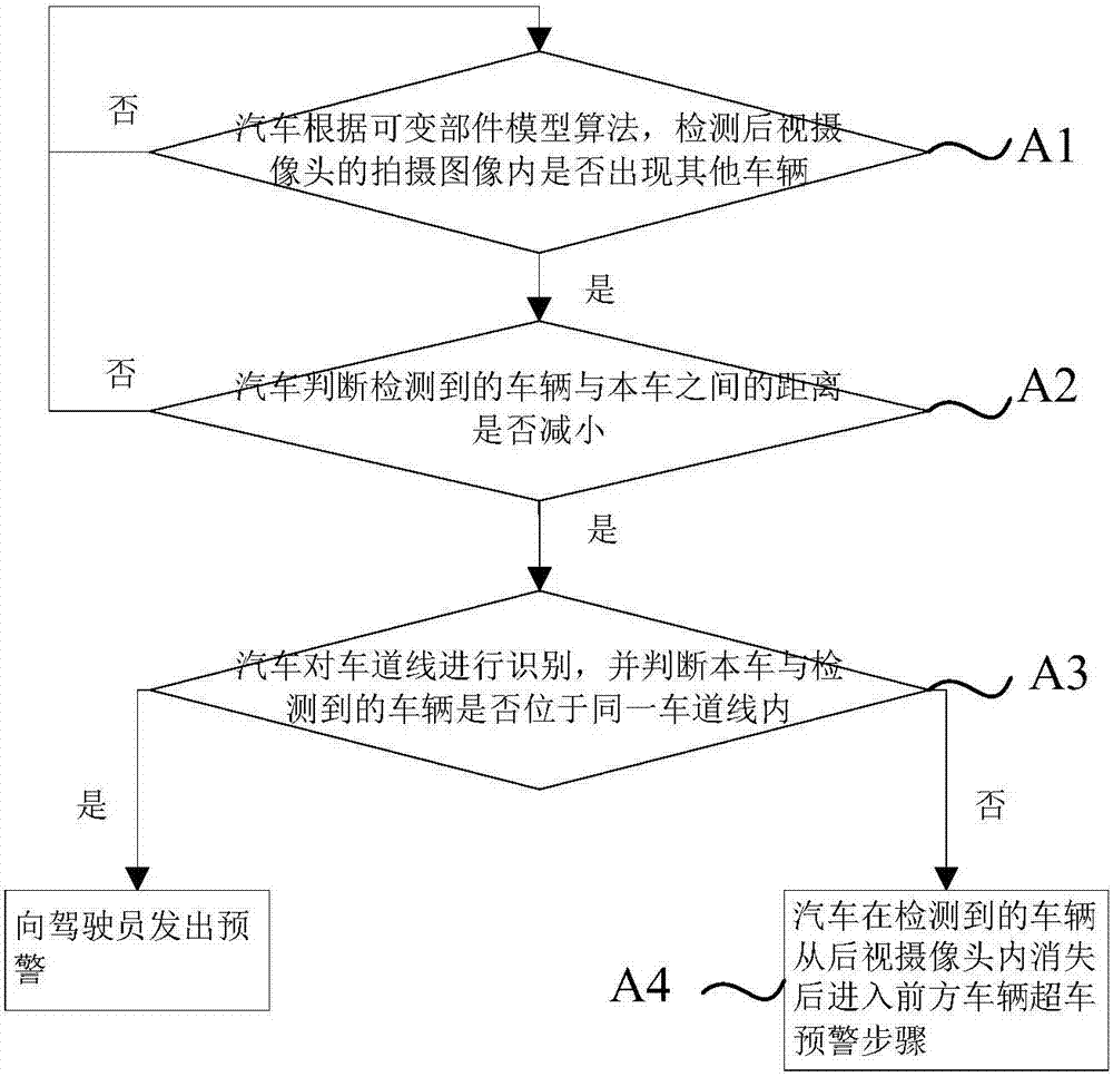 一种基于可变部件模型算法的汽车超车预警方法与流程