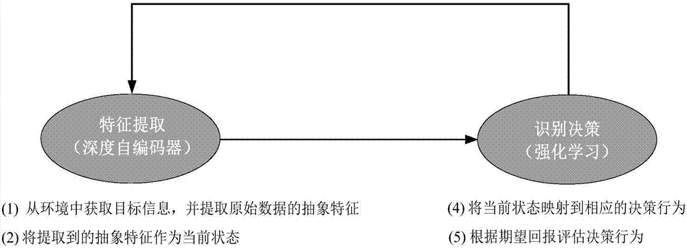 一種基于深度Q學(xué)習(xí)策略的手寫數(shù)字識別方法與流程