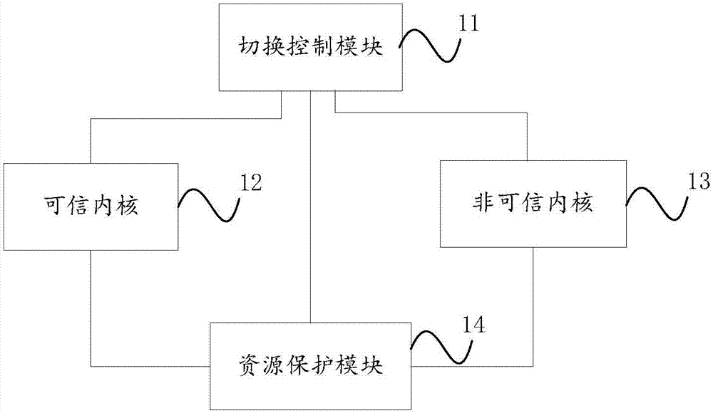 在可信模式與非可信模式之間互相切換的處理器的制造方法與工藝