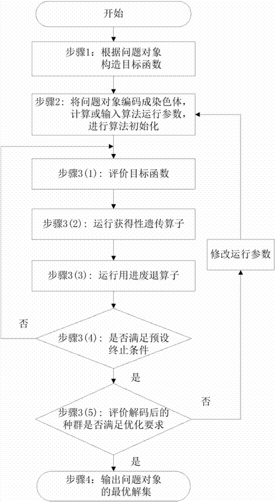 一种基于拉马克获得性遗传原理的全局优化、搜索和机器学习方法与流程