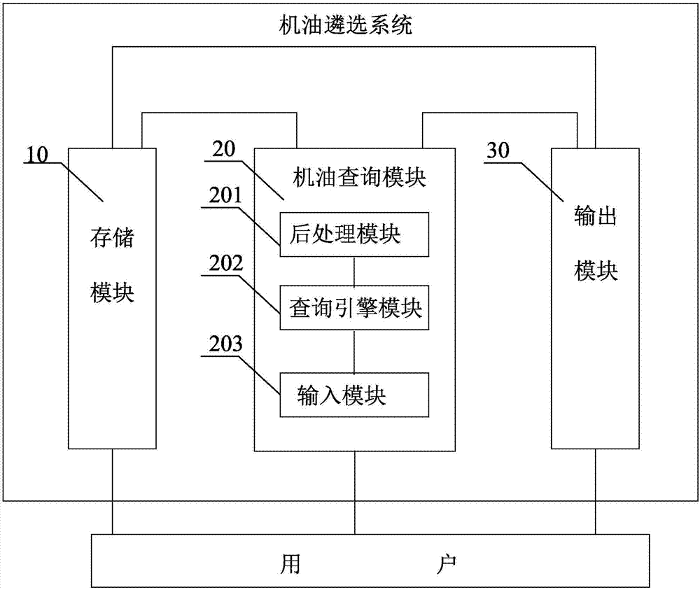 機(jī)油遴選系統(tǒng)及方法與流程