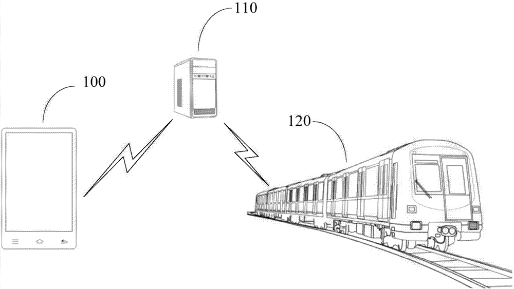 信息處理方法、電子設(shè)備、公共交通工具及乘車管理設(shè)備與流程