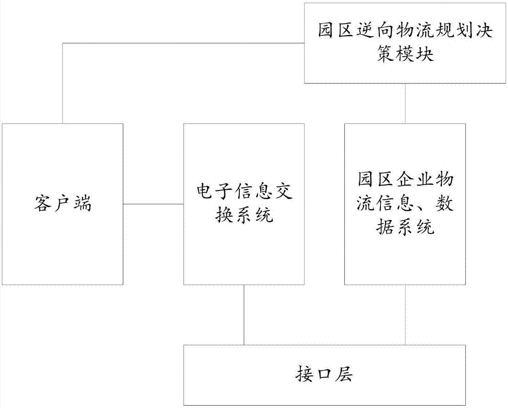 生態(tài)工業(yè)園第三方逆向物流體系網(wǎng)絡(luò)平臺(tái)的制造方法與工藝