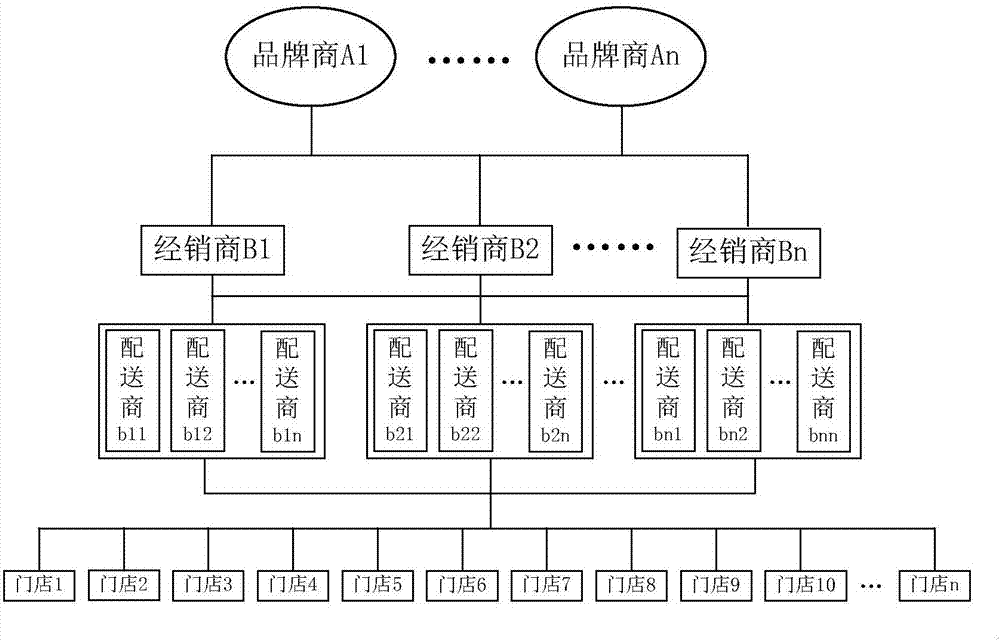 一種關(guān)聯(lián)下單方法及裝置與流程