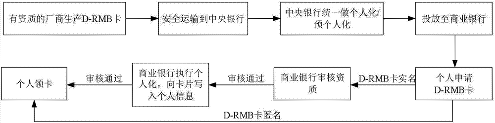 數字貨幣的支付方法和支付系統與流程