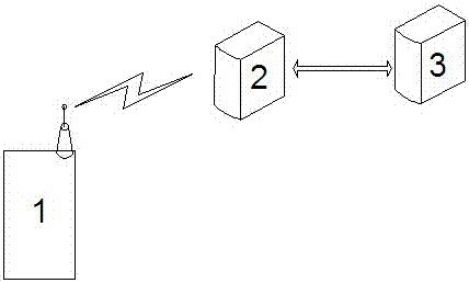 酒店客房物聯(lián)網(wǎng)自助銷(xiāo)售終端系統(tǒng)的制造方法與工藝