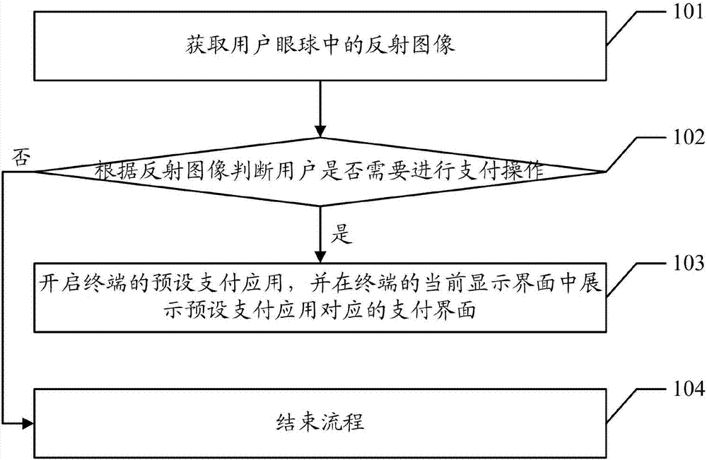 一種支付方法以及裝置、計算機裝置、可讀存儲介質與流程