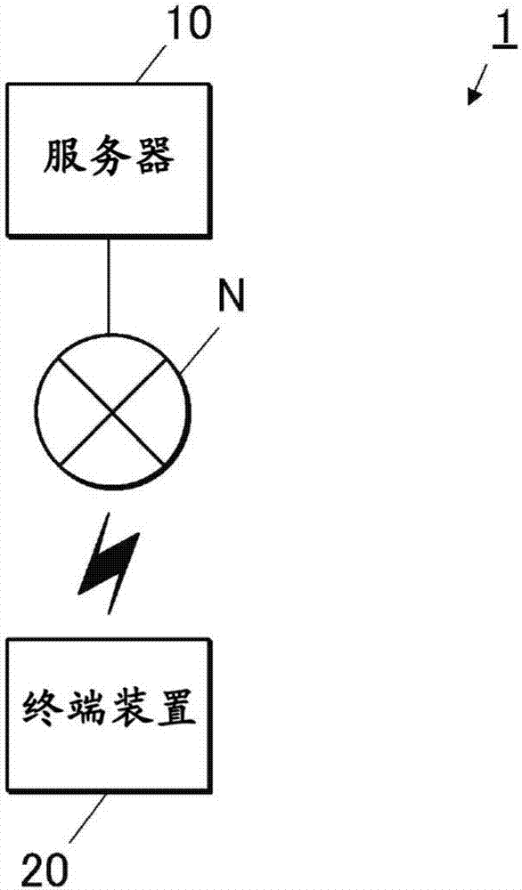 作業(yè)管理裝置、作業(yè)管理方法以及計(jì)算機(jī)可讀記錄介質(zhì)與流程