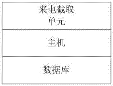 一種電話呼入自動派單的彈屏系統(tǒng)的制造方法與工藝