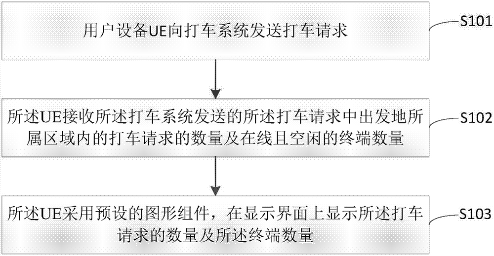 一種信息顯示方法及裝置與流程