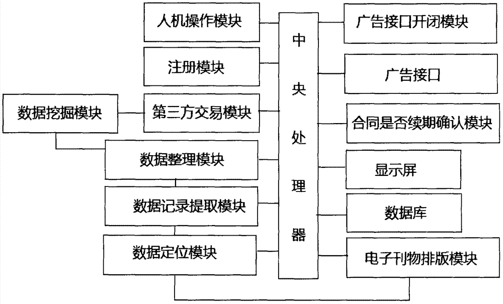 一種電子刊物出版系統(tǒng)的制造方法與工藝