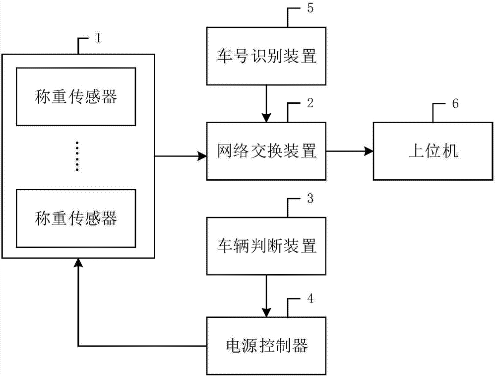 基于以太網(wǎng)的軌道衡系統(tǒng)的制造方法與工藝