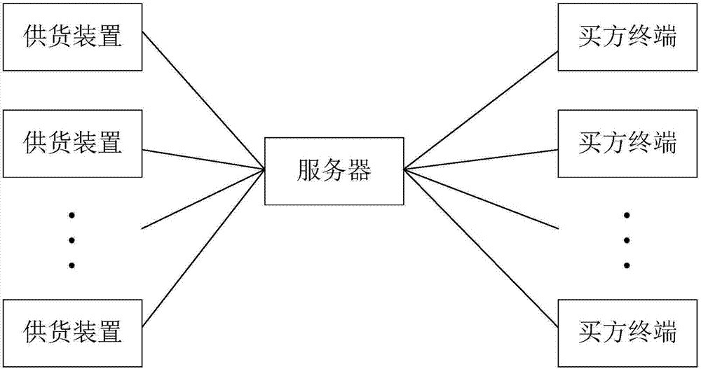 一種售貨系統(tǒng)的制造方法與工藝