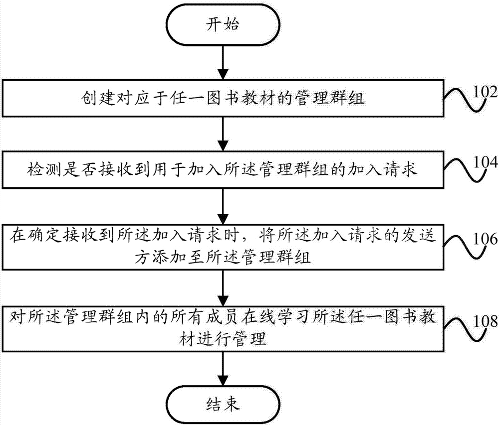 基于圖書教材的在線學(xué)習(xí)管理方法及在線學(xué)習(xí)管理裝置與流程