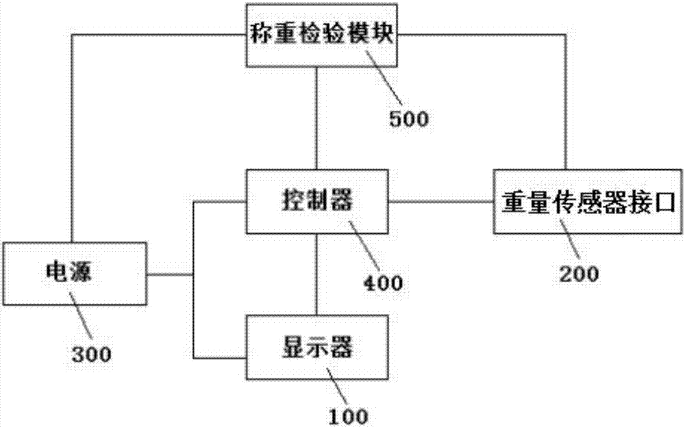 一種稱重顯示器的制造方法與工藝