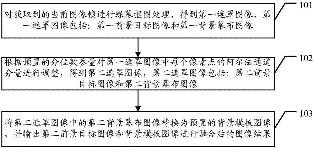 一種圖像的處理方法、裝置以及存儲(chǔ)介質(zhì)與流程