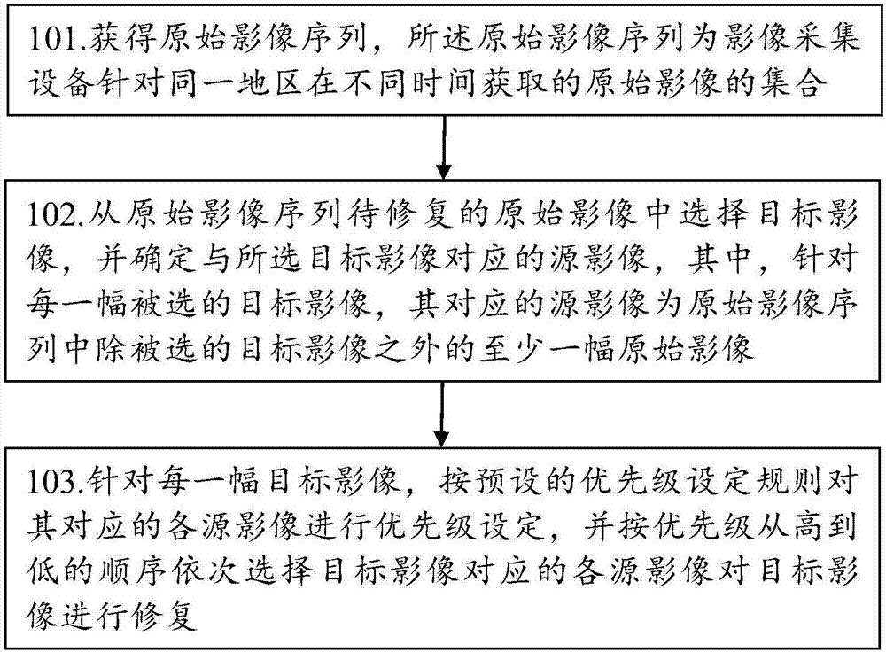 一種影像處理方法和裝置與流程