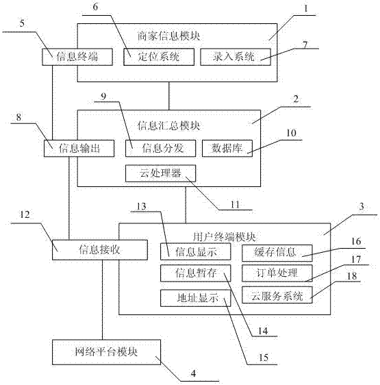 企業云計算信息管理系統的制造方法與工藝