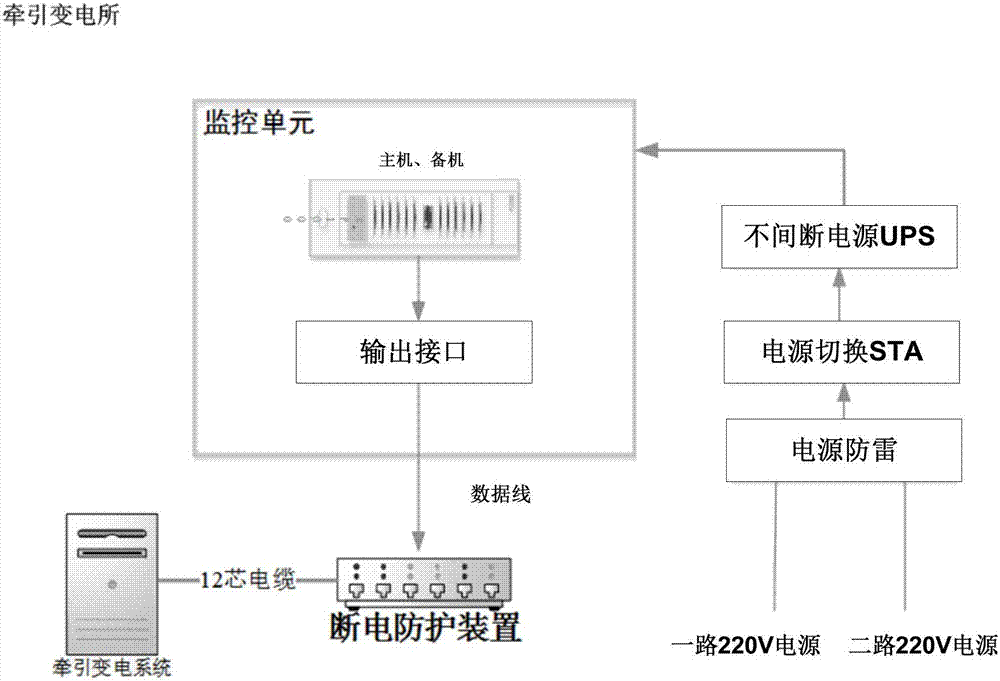 用于高速鐵路地震緊急處置的斷電防護(hù)裝置的制造方法